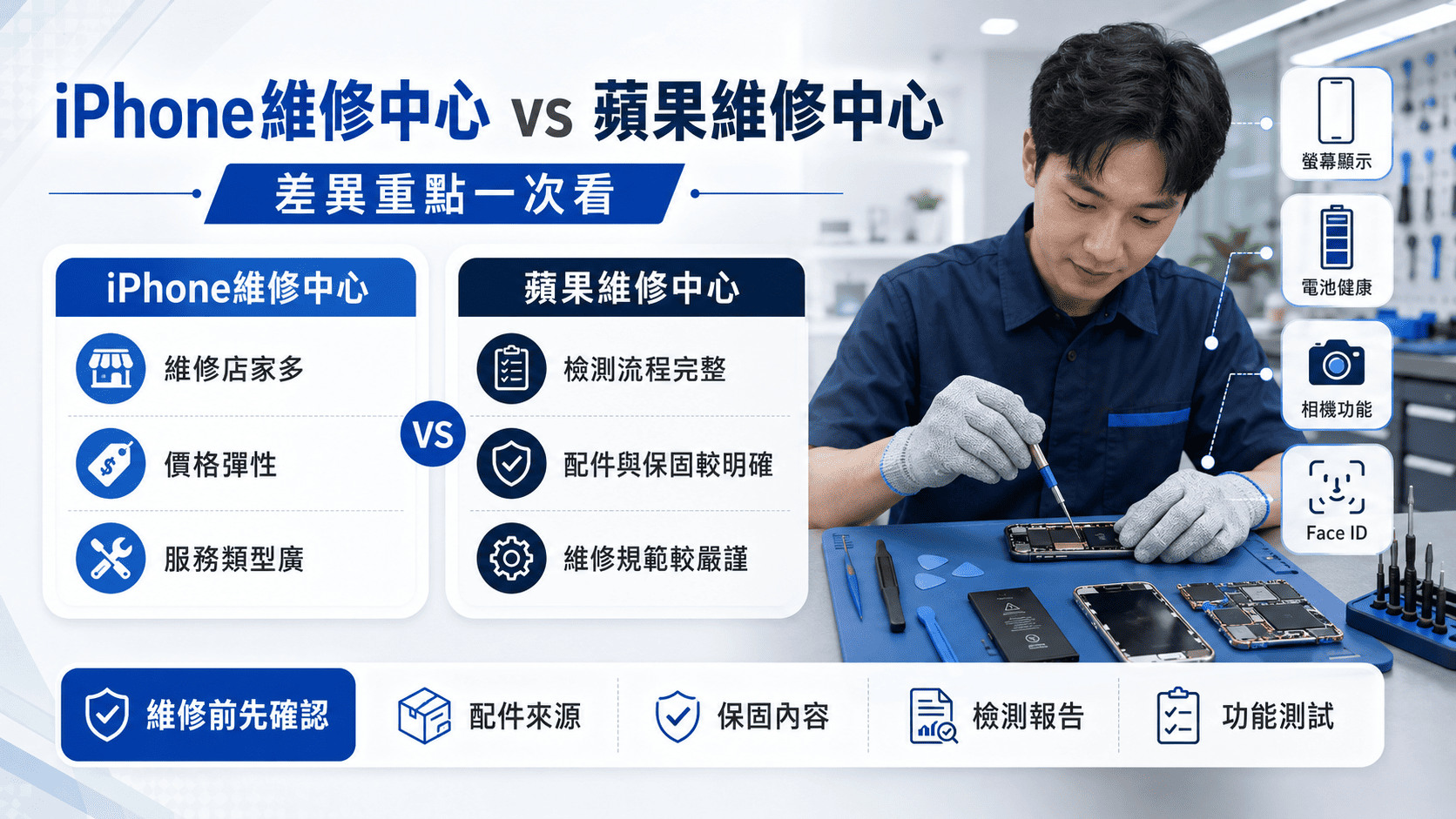 選擇合適的 iPhone維修中心或蘋果維修中心，就會直接影響維修品質、資料安全與後續使用穩定性。