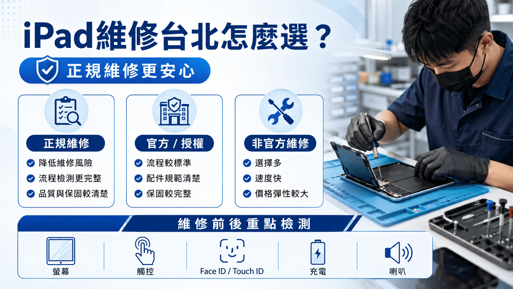 iPad螢幕破裂、觸控失靈、都是常見的維修需求，對使用者最關心的是 iPad螢幕維修費用